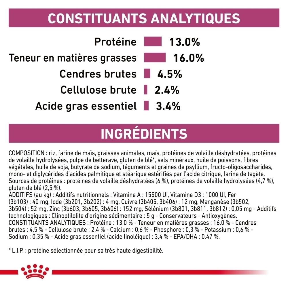Composants analytiques et ingrédients de la nourriture pour chiens Royal Canin Renal Select.