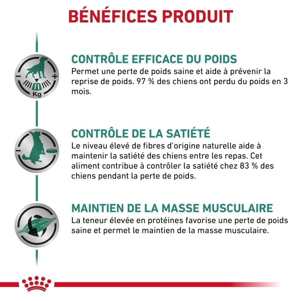 Avantages du produit Royal Canin Veterinary Satiety Weight Management : contrôle du poids, satiété, maintien musculaire.