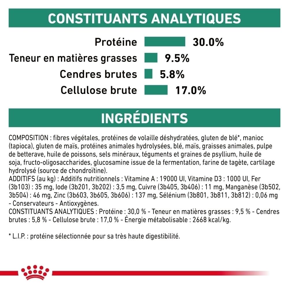 Constituants analytiques et ingrédients de Royal Canin Veterinary Satiety Weight Management.