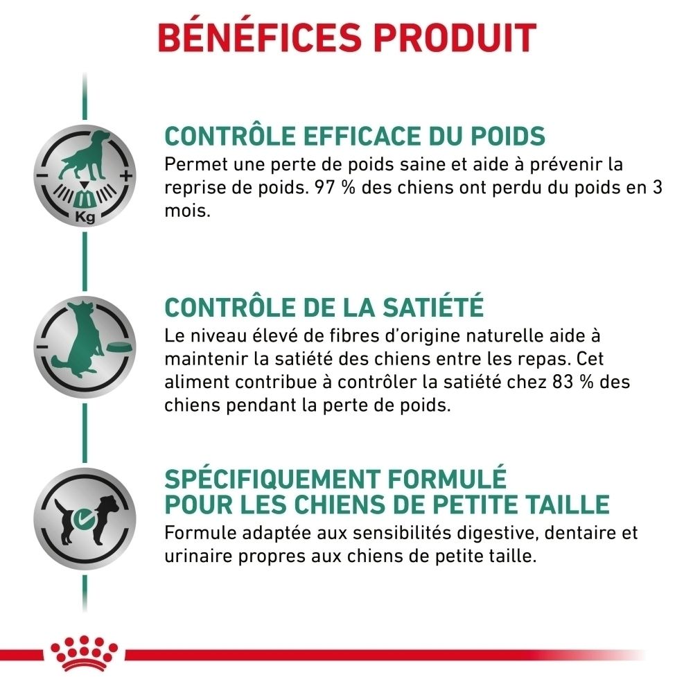 Avantages du produit ROYAL CANIN® Satiety Weight Management : gestion du poids, satiété, petits chiens.