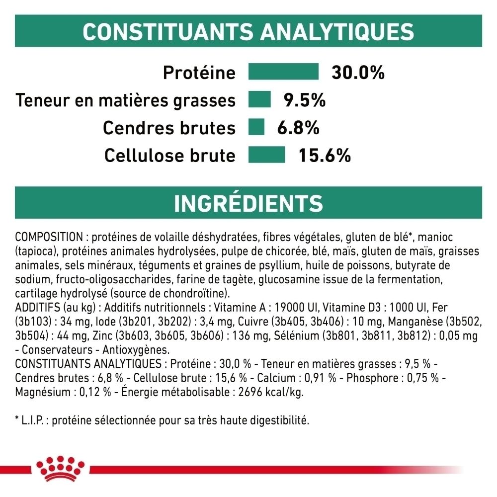 Composants analytiques et ingrédients de la nourriture pour chiens ROYAL CANIN® Satiety Weight Management.