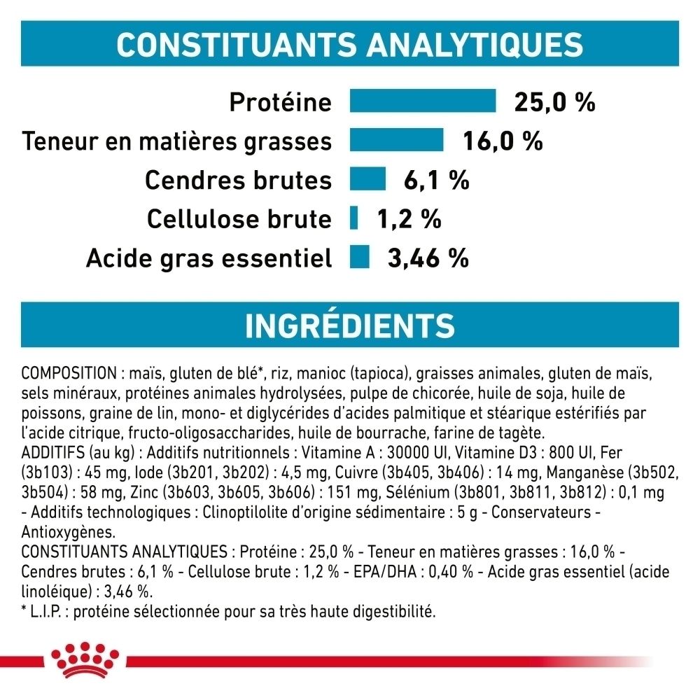 Sac Royal Canin Veterinary Skin Care Small Dogs, face avant avec motif de chien.