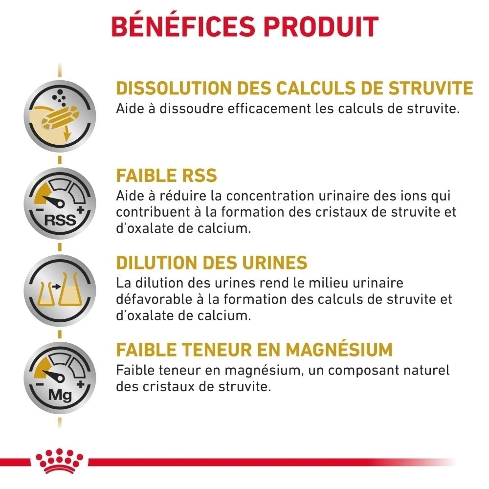 Guide d'alimentation Royal Canin Urinary S/O pour chiens selon le poids et la condition (mince, normal, surpoids).
