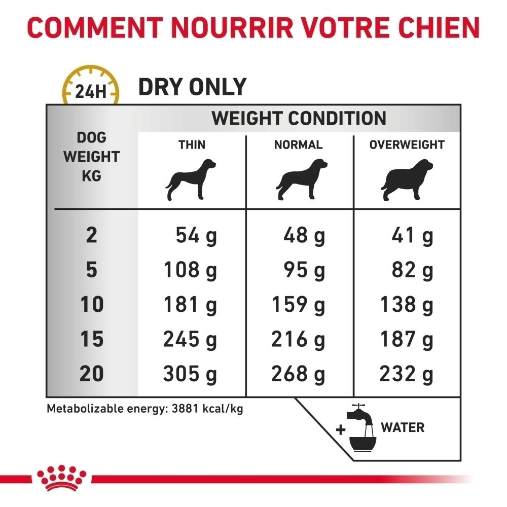 Constituants analytiques et ingrédients de la nourriture Royal Canin Veterinary Urinary S/O pour chiens.