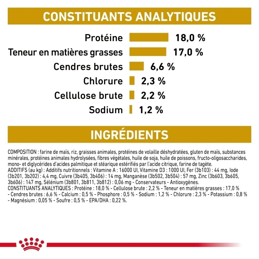Tableau d'alimentation pour la nourriture pour chien ROYAL CANIN® Urinary S/O, basé sur le poids et la condition.