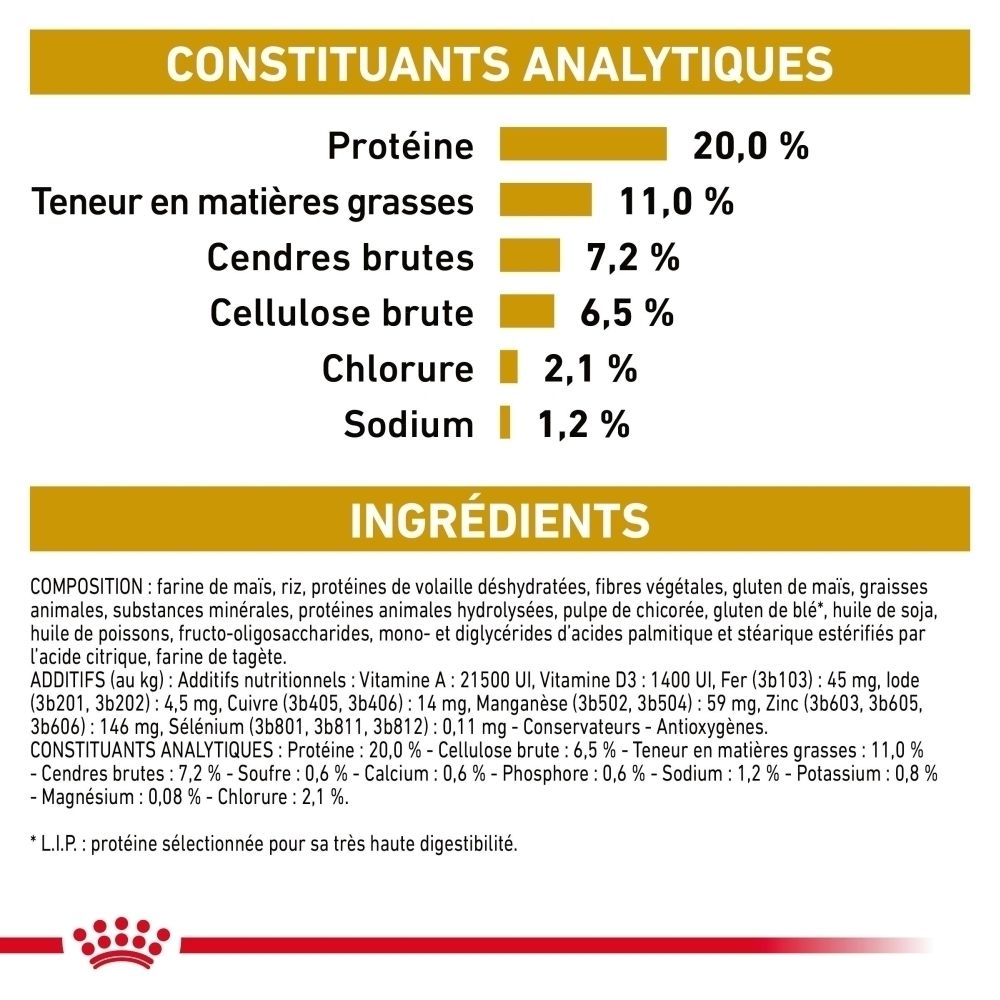 Royal Canin Urinary S/O Moderate Calorie : Constituants analytiques et ingrédients.