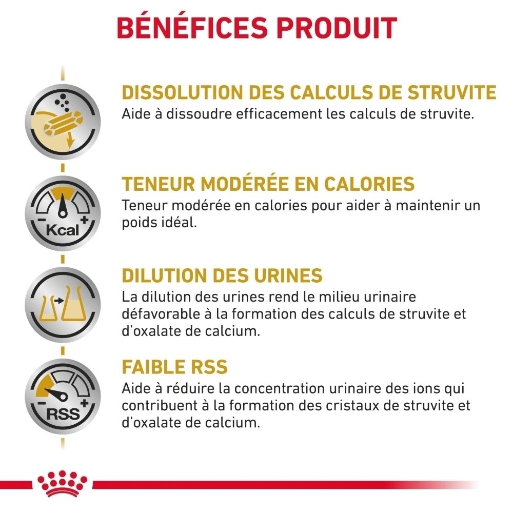Recommandations d'alimentation pour la nourriture pour chien Royal Canin Urinary S/O Moderate Calorie.