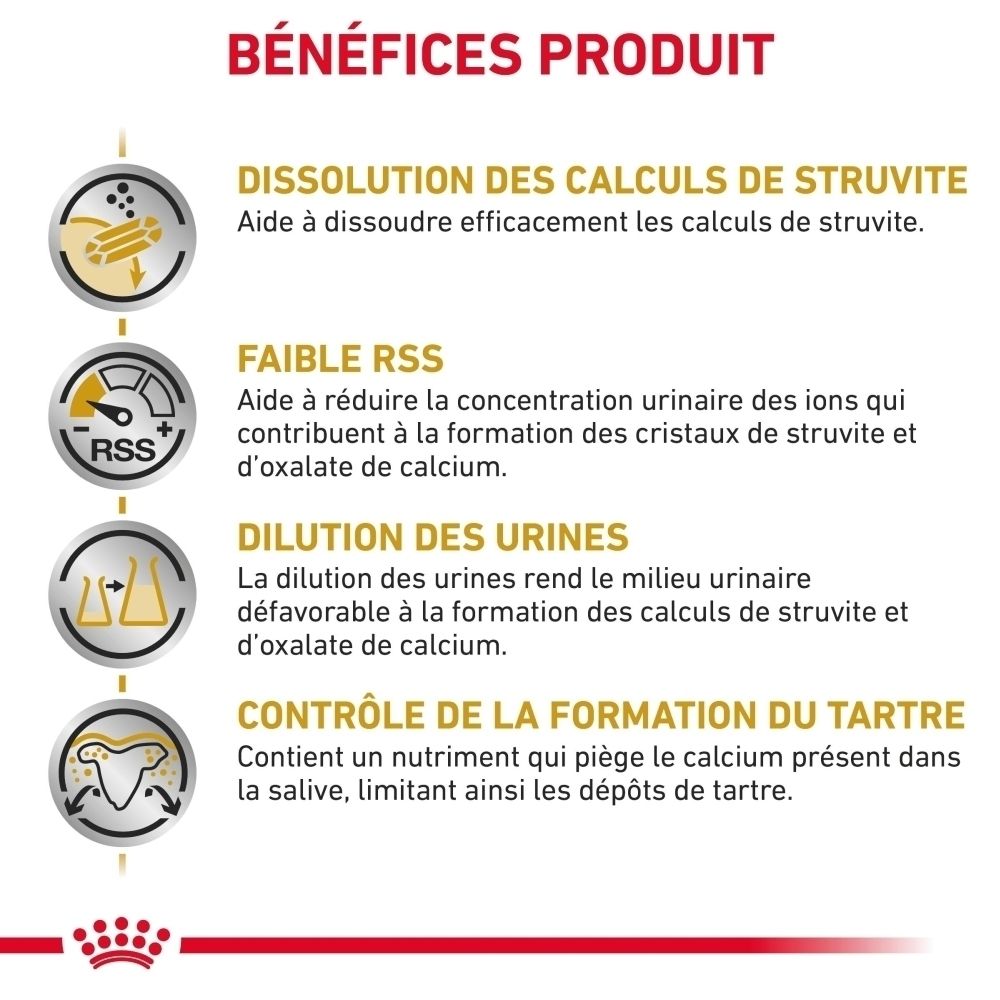 Royal Canin : Bénéfices produit pour chiens ayant des problèmes urinaires.