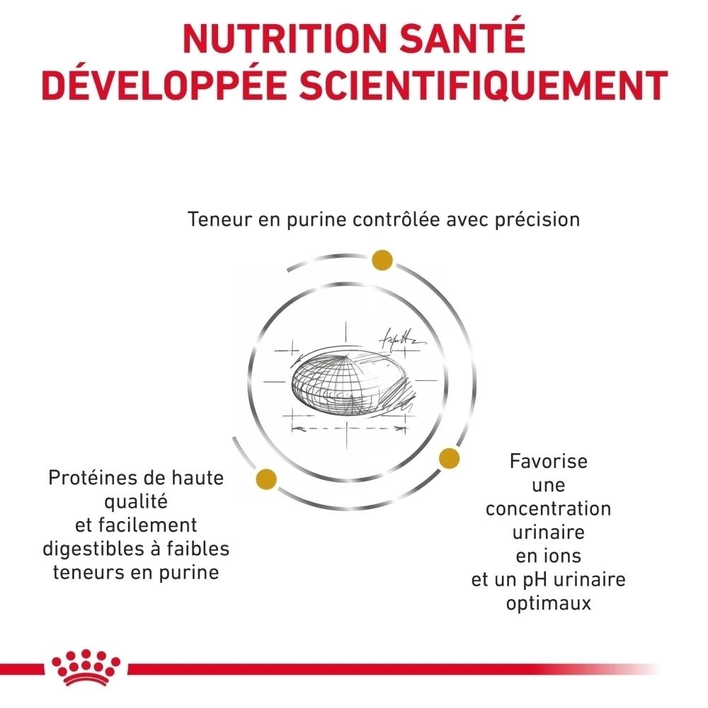 Sac Royal Canin Veterinary Urinary U/C expliquant la nutrition scientifique.