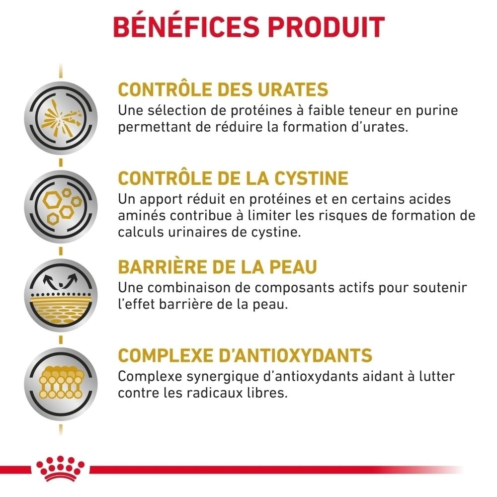 Sac Royal Canin Veterinary Urinary U/C détaillant les avantages du produit.
