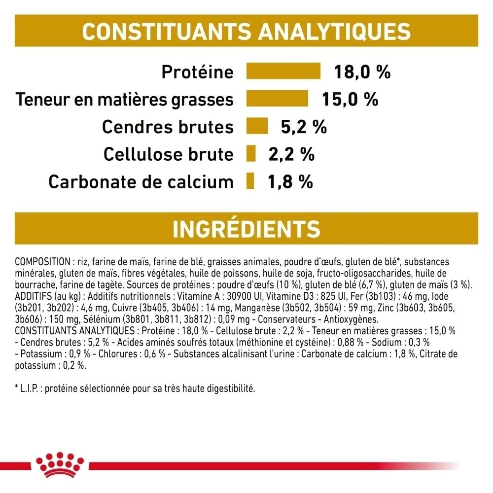 Constituants analytiques et ingrédients du Royal Canin Veterinary Urinary U/C.