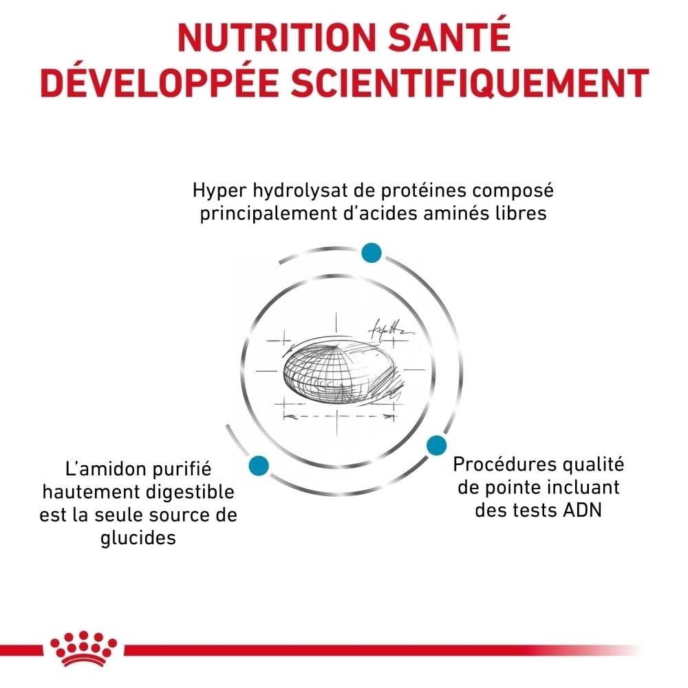 Royal Canin Anallergenic : Avantages produit, barrière cutanée.