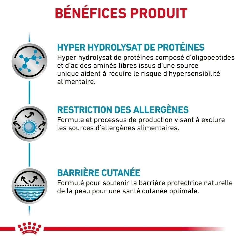 Royal Canin Anallergenic : Favorise un milieu urinaire sain.