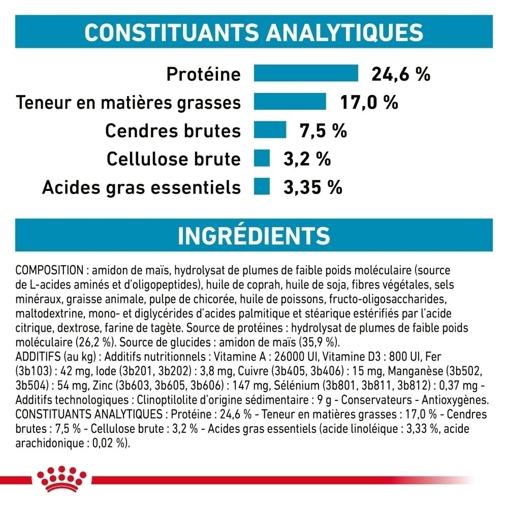 Constituants analytiques et ingrédients : Protéines 24,6%, Matières grasses 17,0%, Cendres brutes 7,5%, Cellulose brute 3,2%, Acides gras essentiels 3,35%.