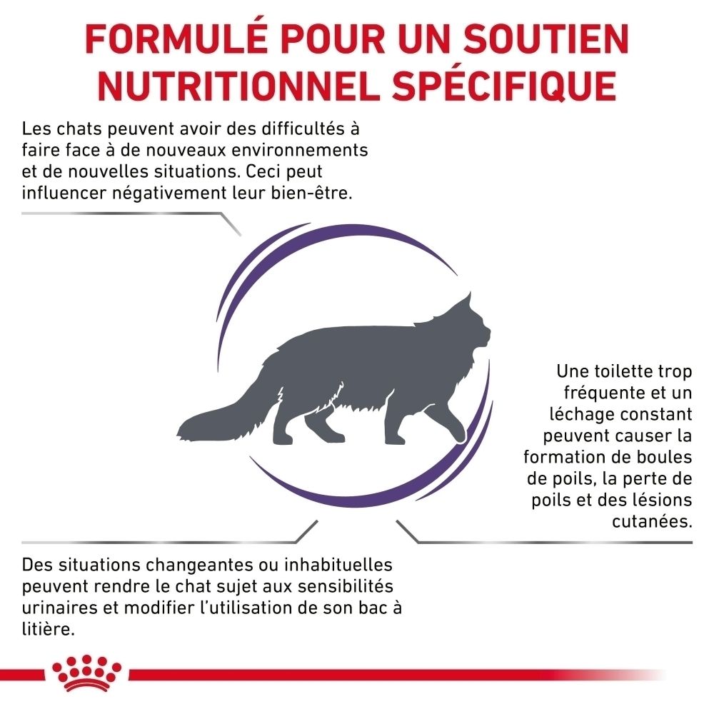 Graphique expliquant les avantages de ROYAL CANIN Veterinary Feline Calm pour chats.