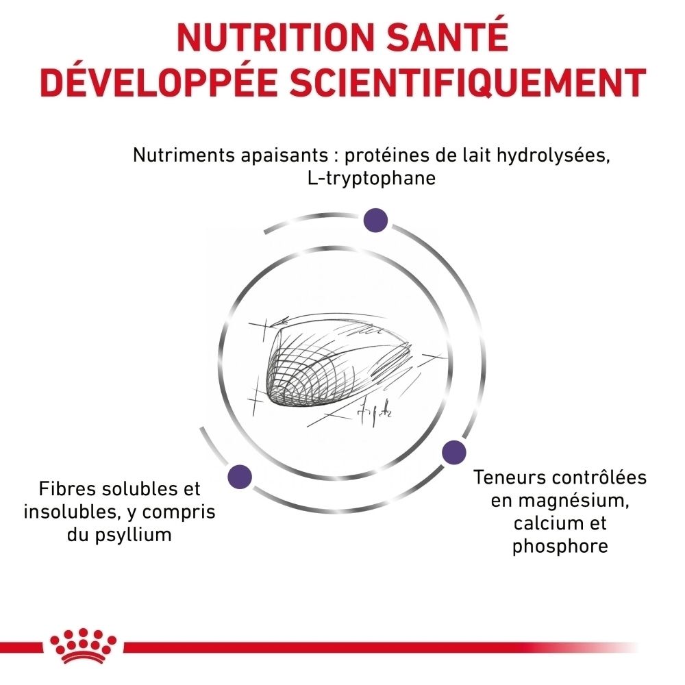 Graphique sur la formulation scientifique de ROYAL CANIN Veterinary Feline Calm.