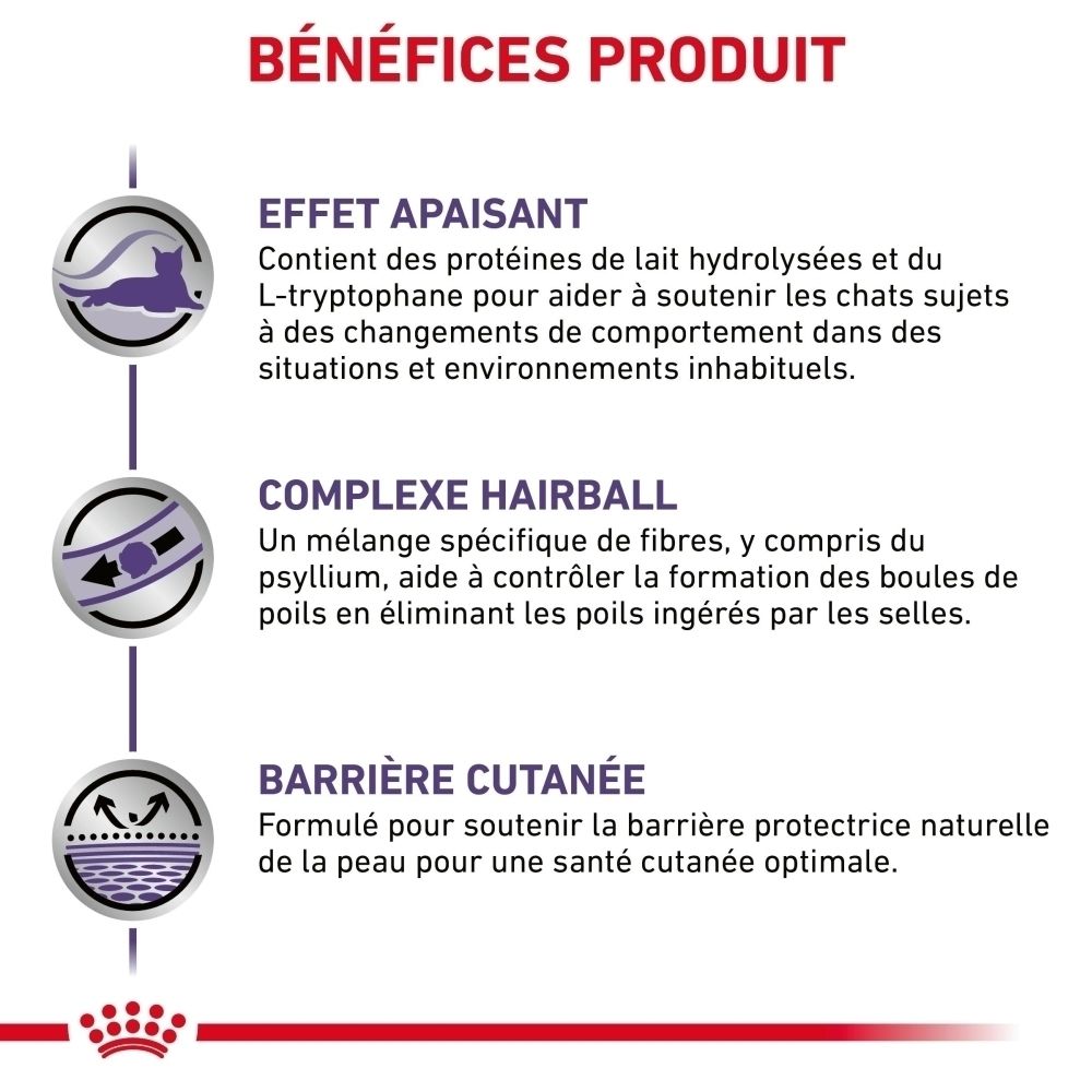 Graphique sur les bénéfices produit de ROYAL CANIN Veterinary Feline Calm pour chats.
