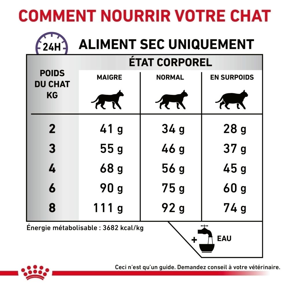 Recommandations d'alimentation pour croquettes ROYAL CANIN Veterinary Feline Calm pour chats.