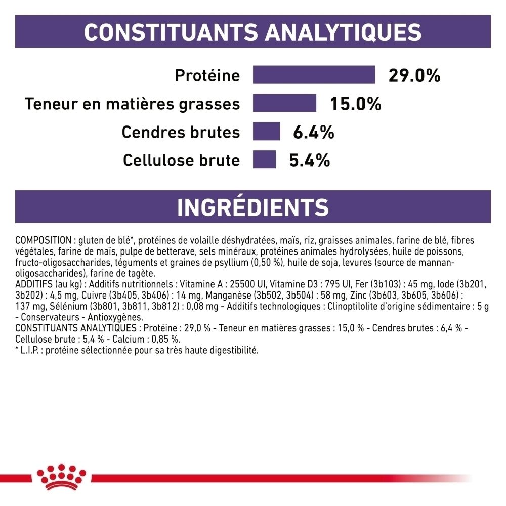 Constituants analytiques : Protéines 29%, Matières grasses 15%, Cendres brutes 6.4%, Cellulose brute 5.4%. Liste des ingrédients détaillée.