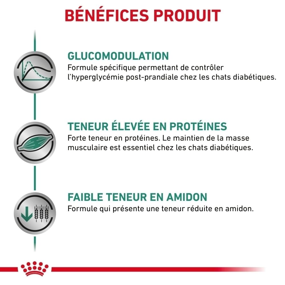 Arrière d'un sac de croquettes Royal Canin Veterinary Diabetic pour chat, avec informations nutritionnelles.