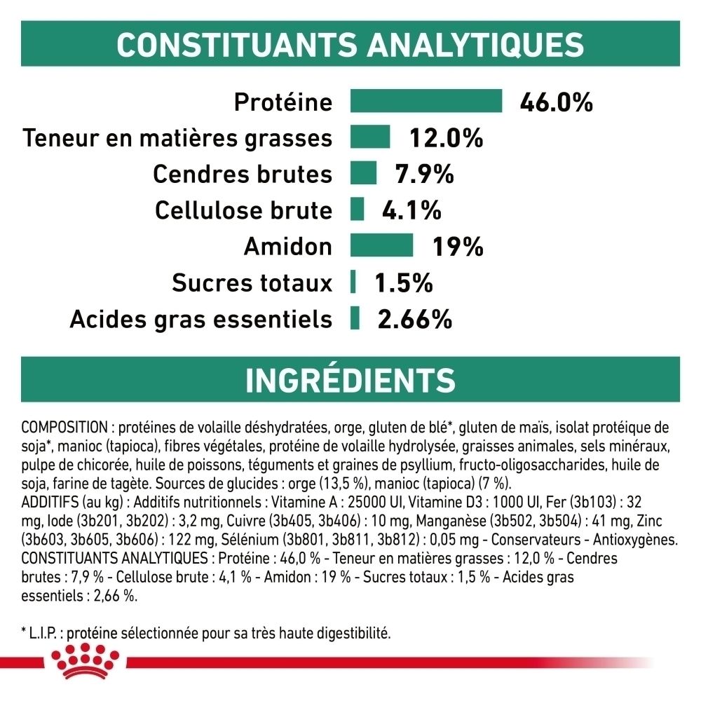 Sac de 1,5 kg de croquettes Royal Canin Veterinary Diabetic pour chat, avec une illustration de chat.