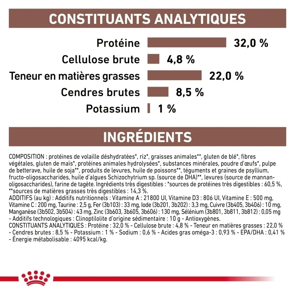 Tableau d'alimentation pour les croquettes ROYAL CANIN® Veterinary Gastrointestinal pour chats.