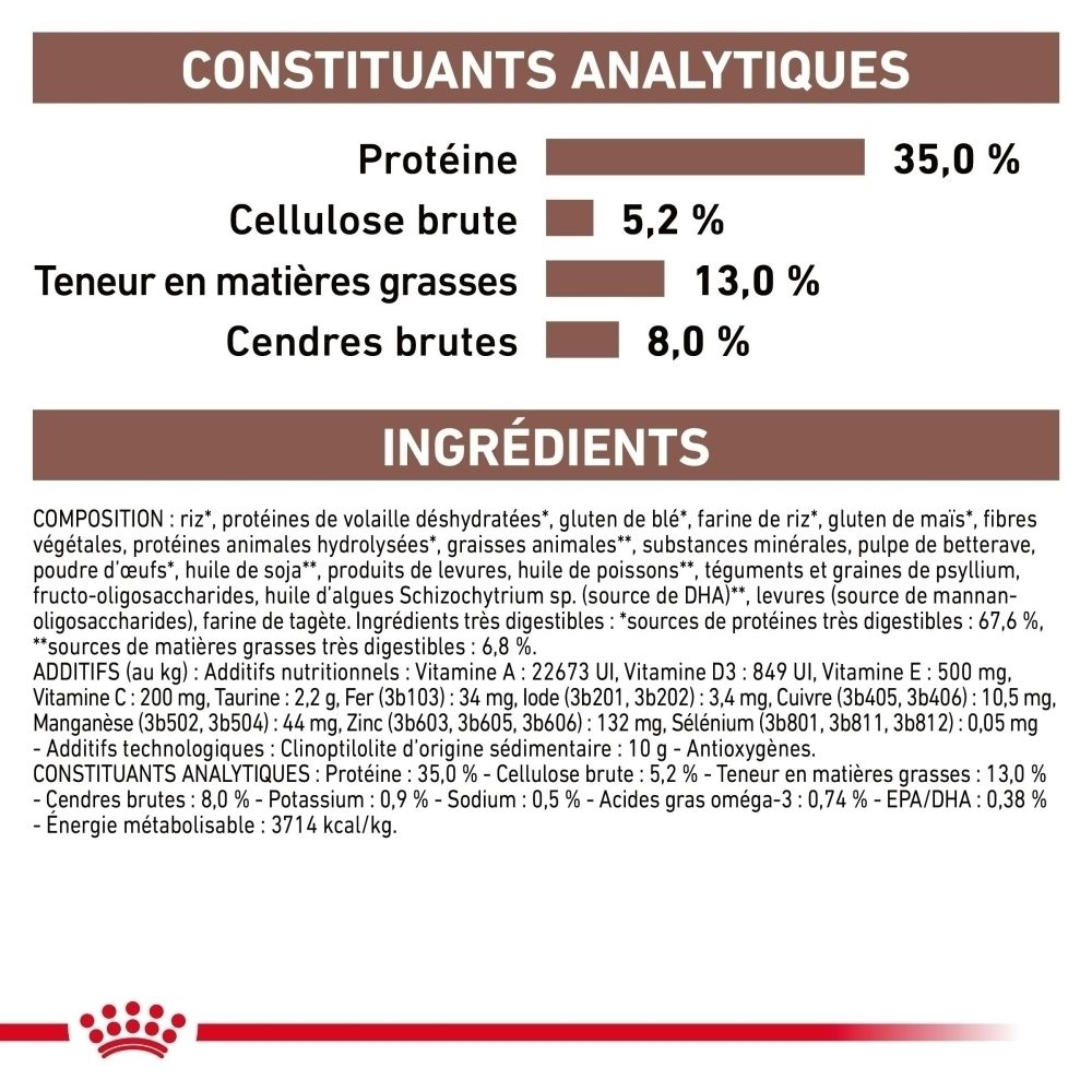 Sac de nourriture Royal Canin Gastrointestinal Moderate Calorie pour chat.