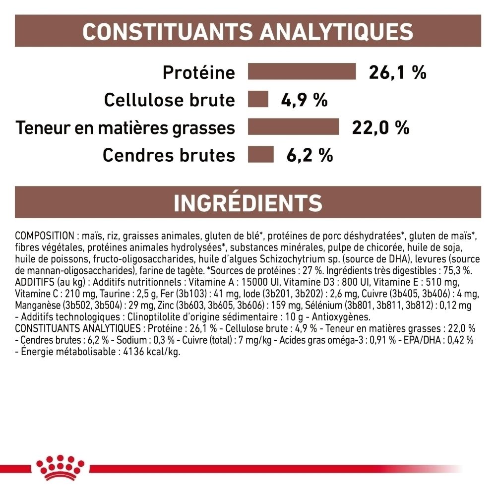 Constituants analytiques et ingrédients de ROYAL CANIN Veterinary Hepatic.