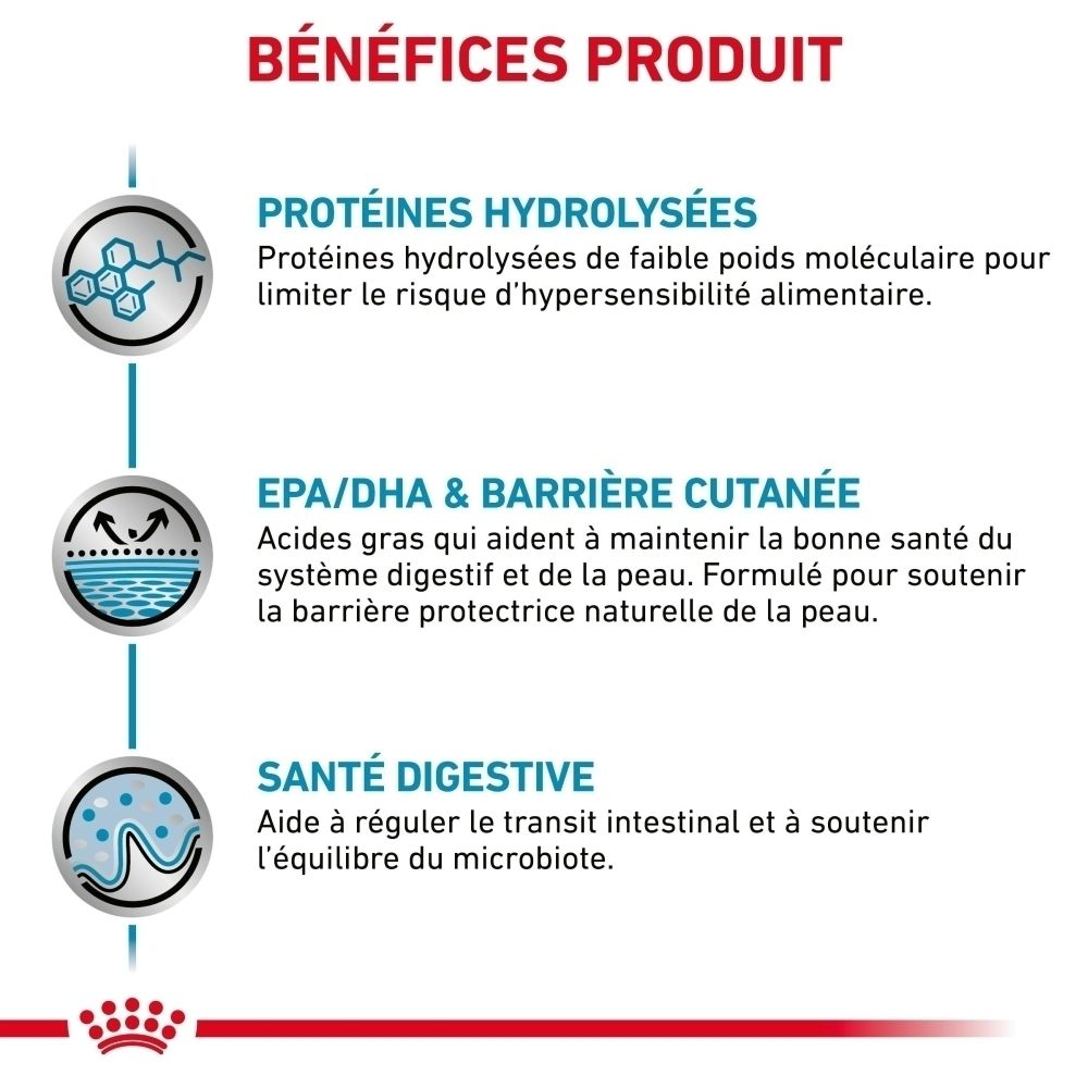 Bénéfices produit : Protéines hydrolysées, EPA/DHA & Barrière cutanée, Santé digestive. Icônes : molécules, peau, intestins.