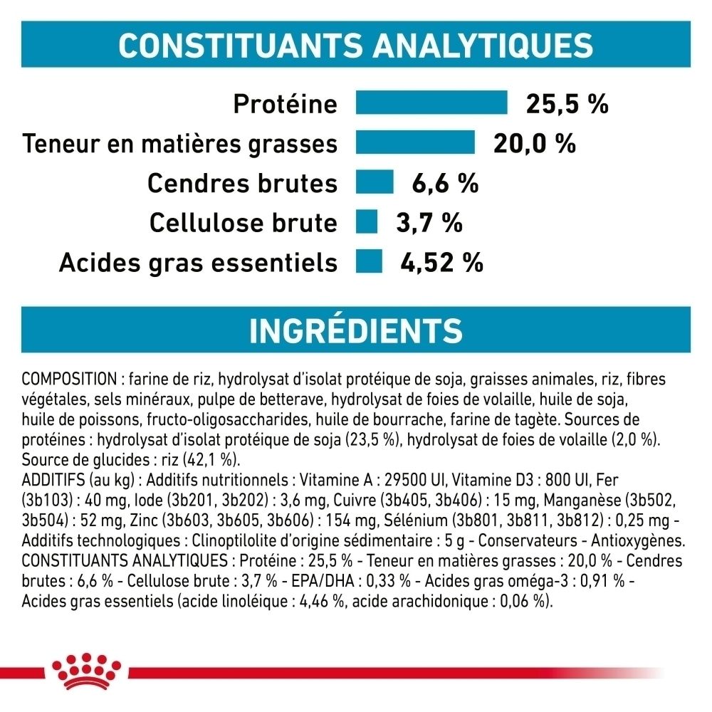 Constituants analytiques : Protéines 25,5%, Matières grasses 20,0%, Cendres brutes 6,6%, Cellulose brute 3,7%, Acides gras essentiels 4,52%. Liste des ingrédients.