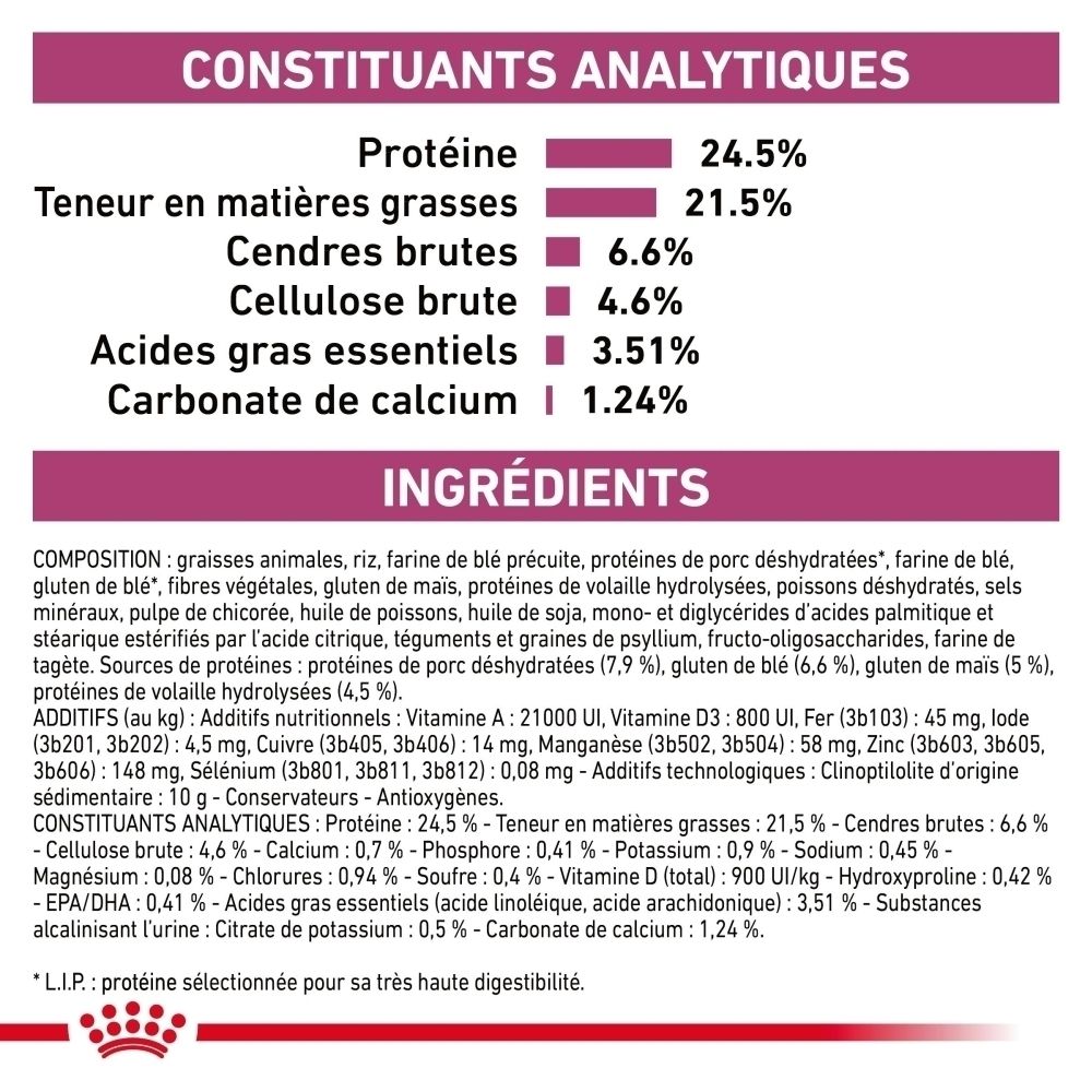 Constituants analytiques et composition de la nourriture pour chats Royal Canin Renal Select.
