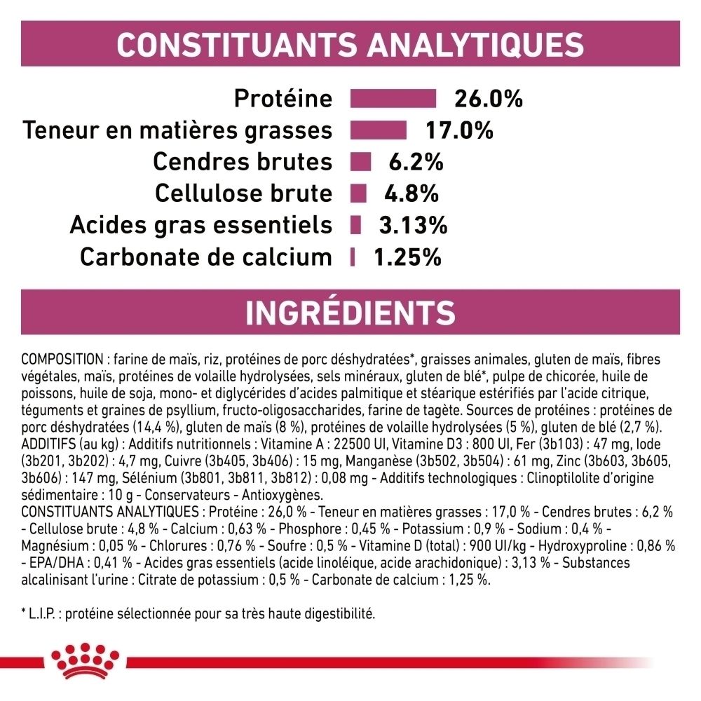 ROYAL CANIN Renal Special : fonction rénale, teneur en énergie, choix aromatique.