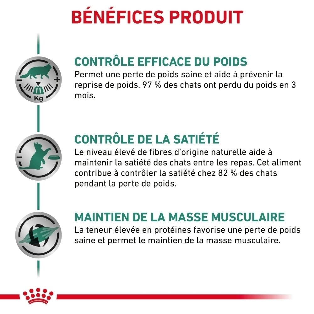 Arrière d'un sac de nourriture Royal Canin Satiety Weight Management pour chats avec informations.
