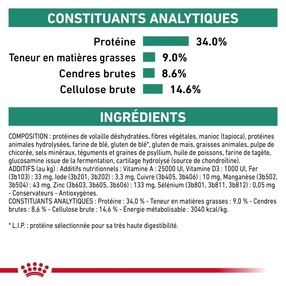 Graphique : nourriture sèche et humide Royal Canin Satiety Weight Management.