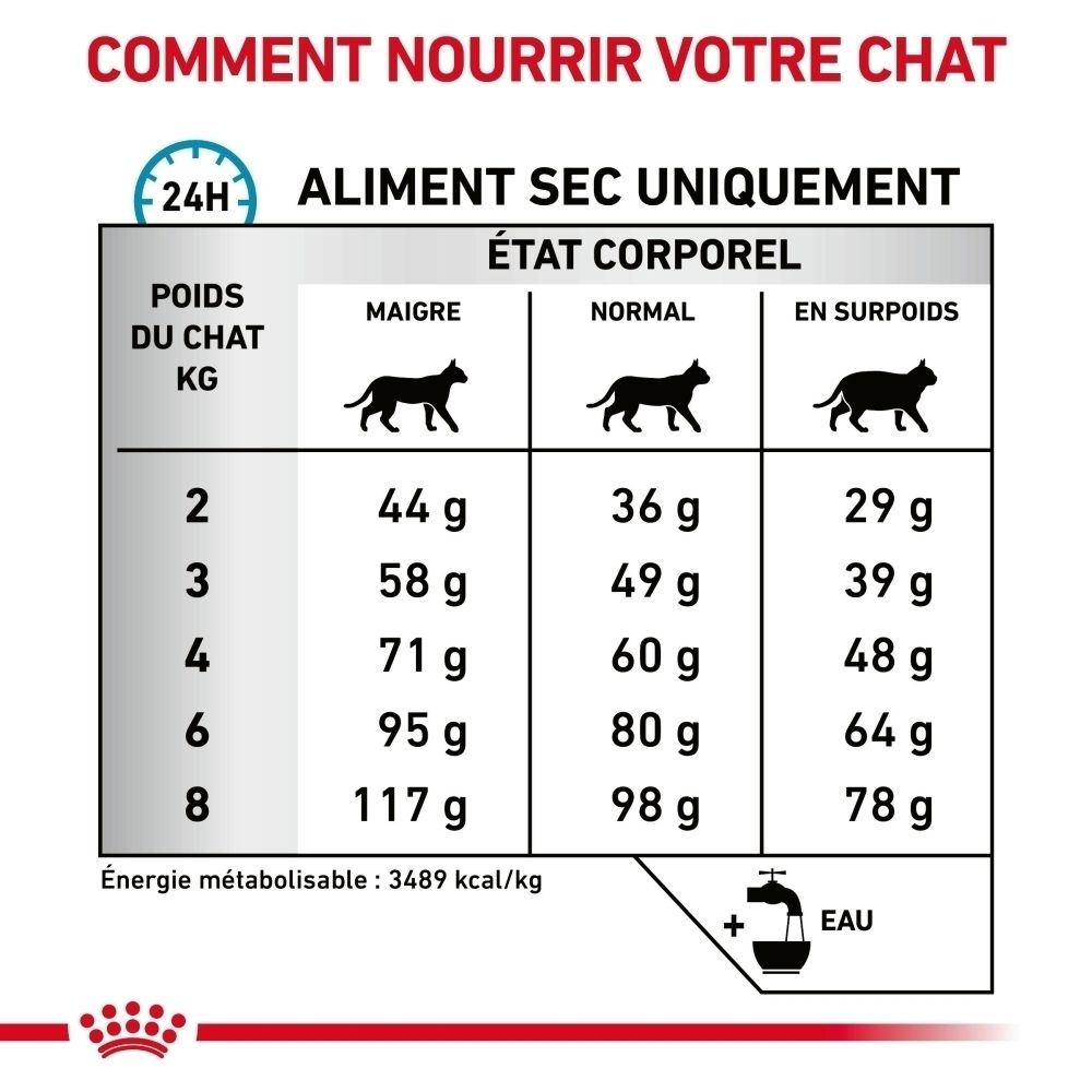 Tableau d'alimentation pour la nourriture sèche ROYAL CANIN® pour chats, selon le poids corporel et la condition.