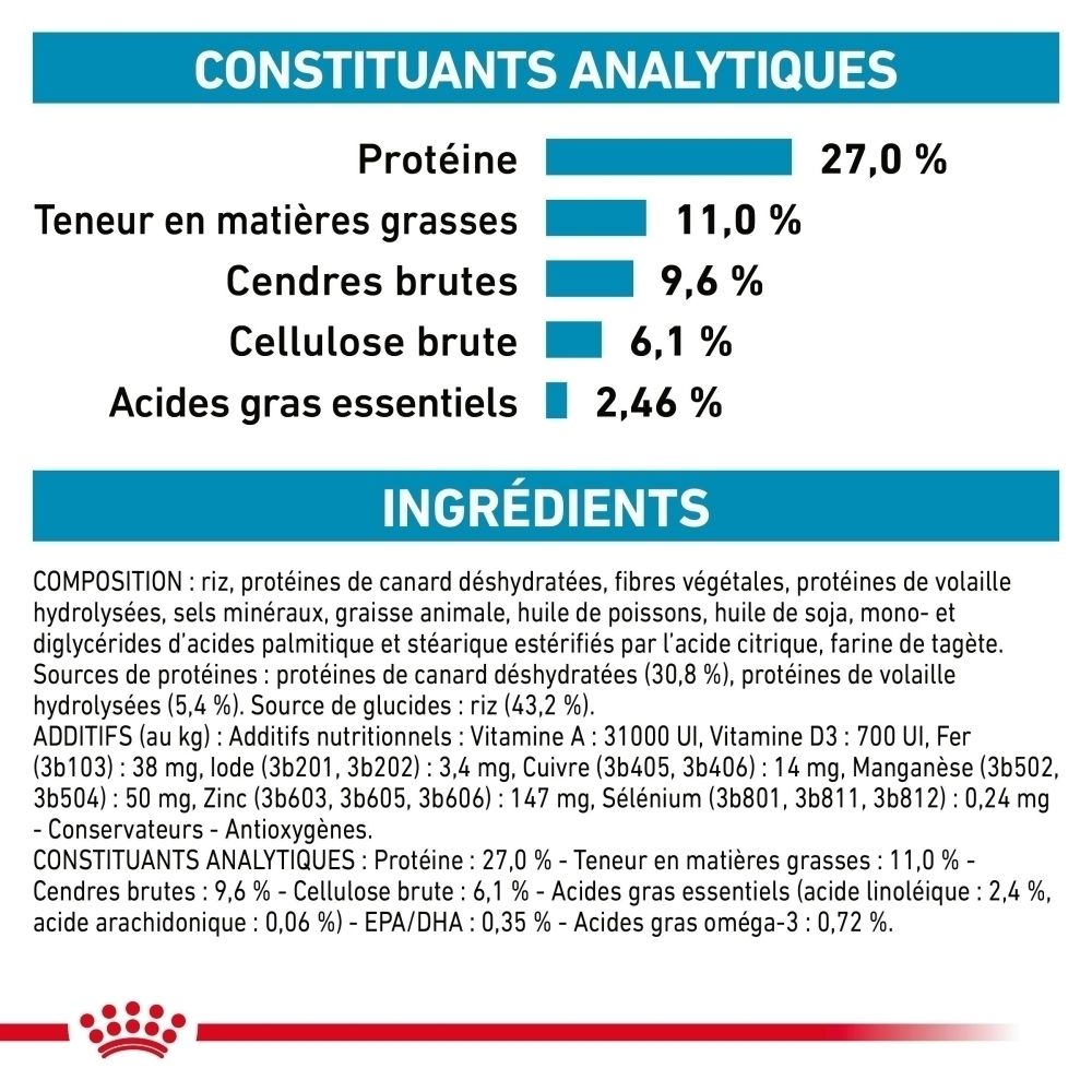Constituants analytiques et ingrédients de la nourriture pour chats ROYAL CANIN® Veterinary Sensitivity Control.