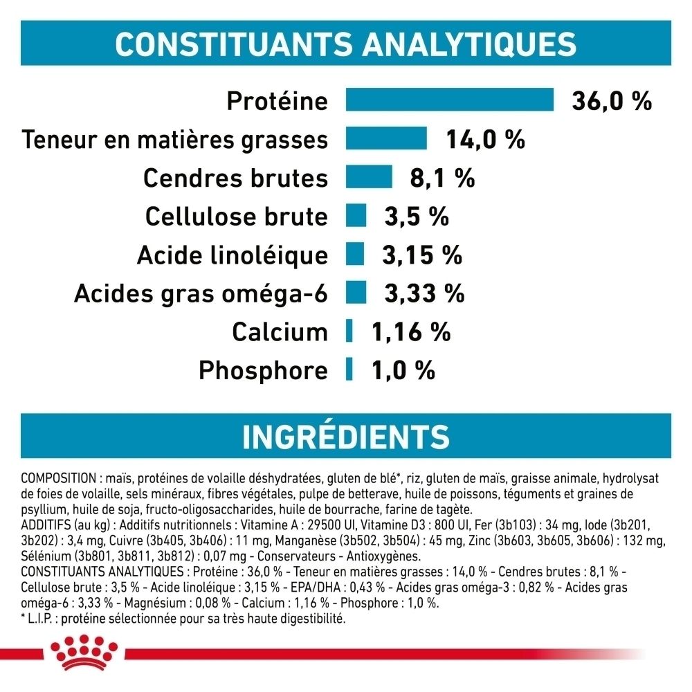 Constituants analytiques : Protéines 36%, Matières grasses 14%, Cellulose brute 3,5%.
