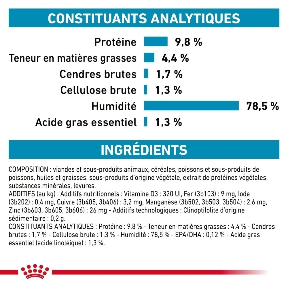 Constituants analytiques et ingrédients : Protéines 9,8%, Matières grasses 4,4%, Cendres brutes 1,7%, Cellulose brute 1,3%, Humidité 78,5%, Acides gras essentiels 1,3%.