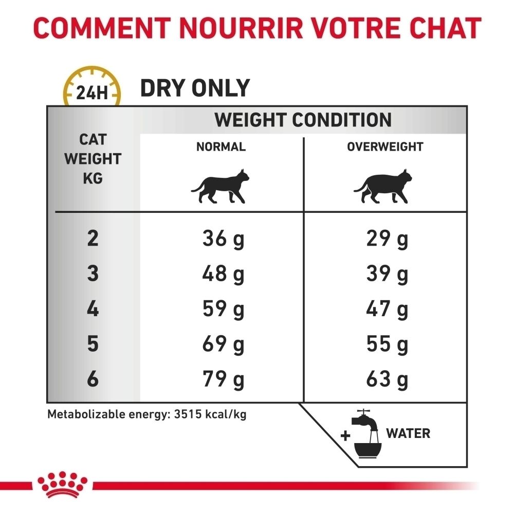 Avant d'un sac de nourriture pour chat ROYAL CANIN® Urinary S/O Moderate Calorie.