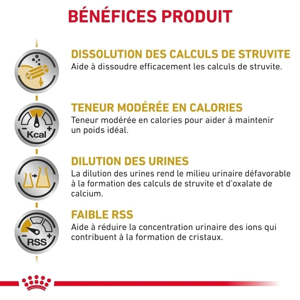 Graphique montrant la nutrition scientifiquement développée de ROYAL CANIN Urinary S/O Moderate Calorie.