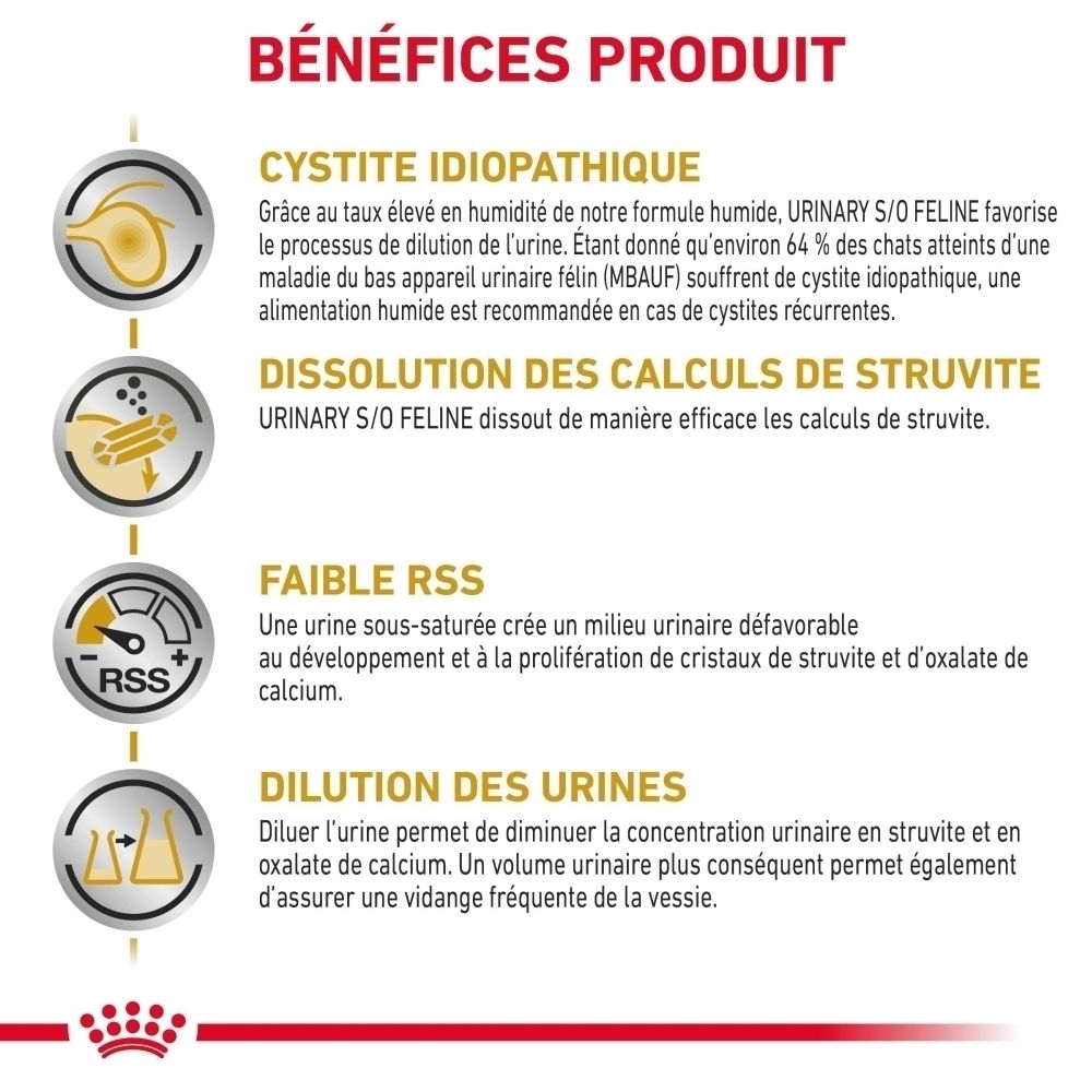 Côté de la boîte Royal Canin Urinary S/O Loaf avec détails fabricant.
