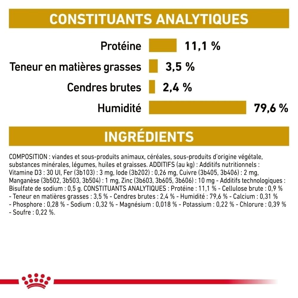 Boîte Royal Canin Urinary S/O Loaf avec ingrédients.