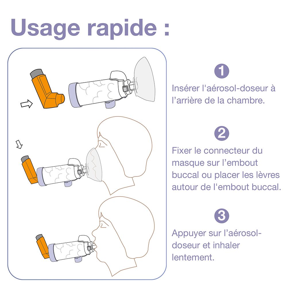Instructions étape par étape pour l'utilisation de la chambre d'inhalation Biosynex avec aérosol-doseur.