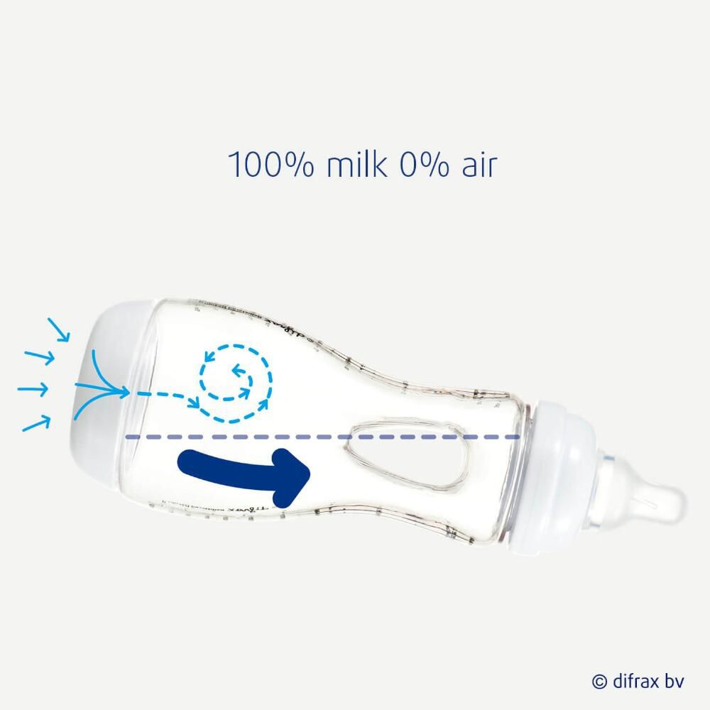 Biberon avec lait et flèches indiquant le flux d'air. Texte : 100% lait, 0% air.