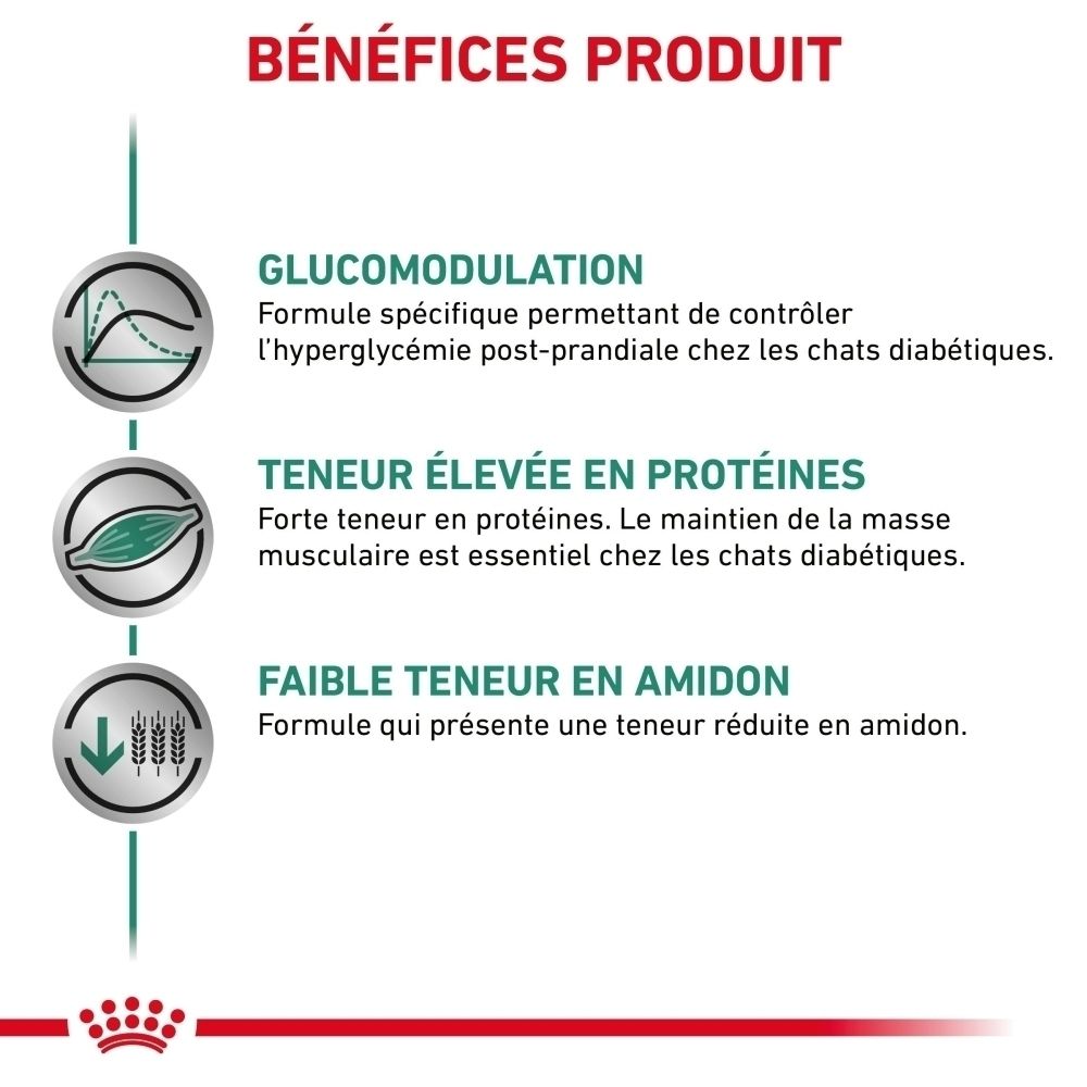 Avantages du produit Royal Canin Veterinary Diabetic : Glucoregulation, haute teneur en protéines, faible teneur en amidon.