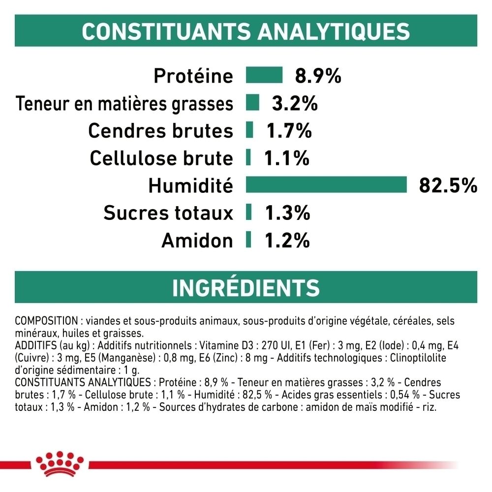 Constituants analytiques et composition de la nourriture Royal Canin Veterinary Diabetic pour chats.