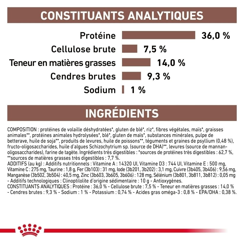 Constituants analytiques et ingrédients des croquettes Royal Canin VET-C GI Hairball.