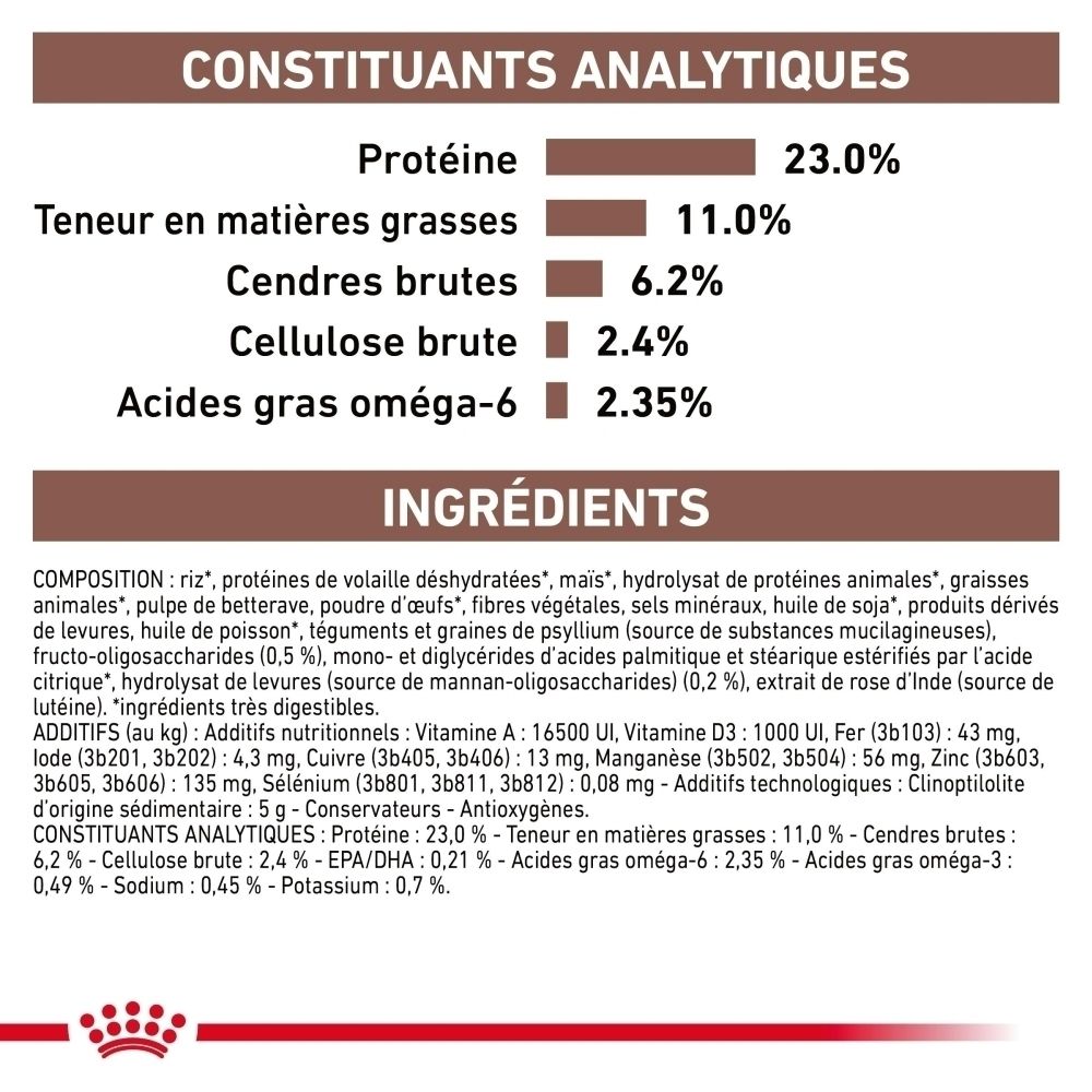Constituants analytiques et liste d'ingrédients pour aliments pour animaux, incluant teneur en protéines, lipides, cendres et fibres.