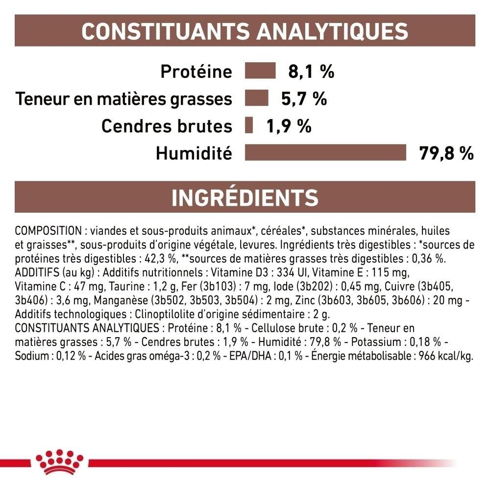 Constituants analytiques et ingrédients de Royal Canin Veterinary Gastrointestinal.