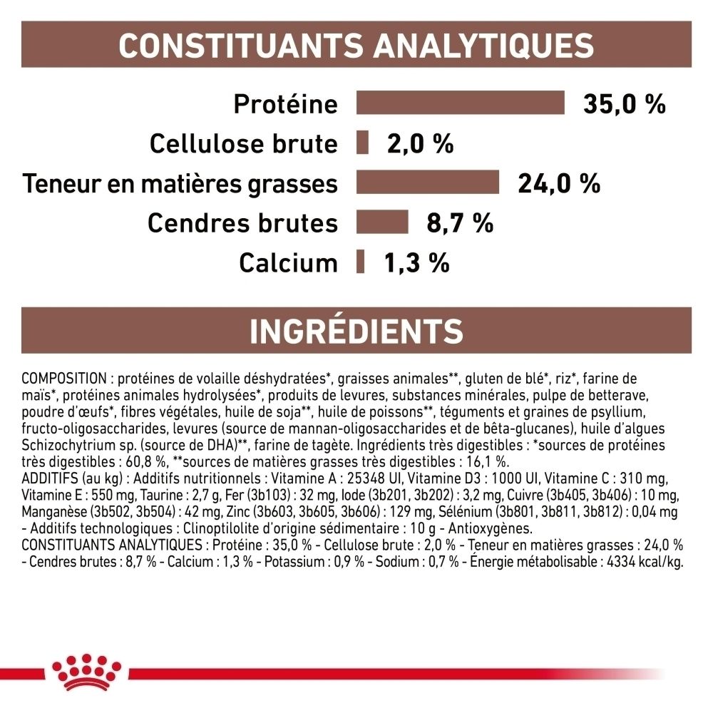 Sac Royal Canin Veterinary Gastrointestinal Kitten 2kg, légèrement en biais de face.